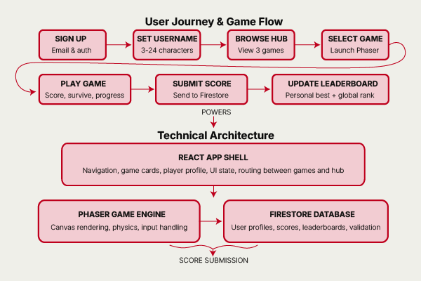 SideQuest architecture visual
